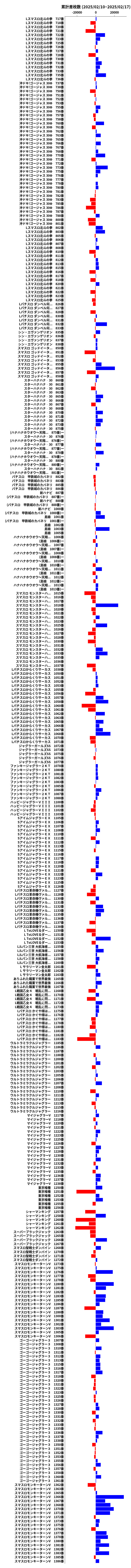 累計差枚数の画像