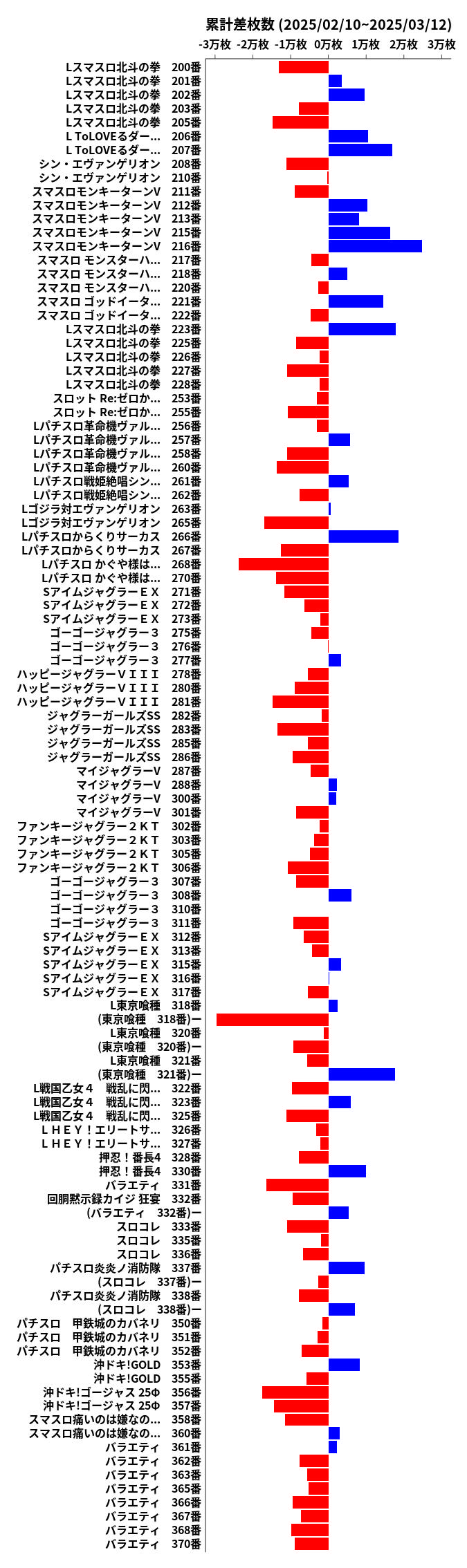 累計差枚数の画像