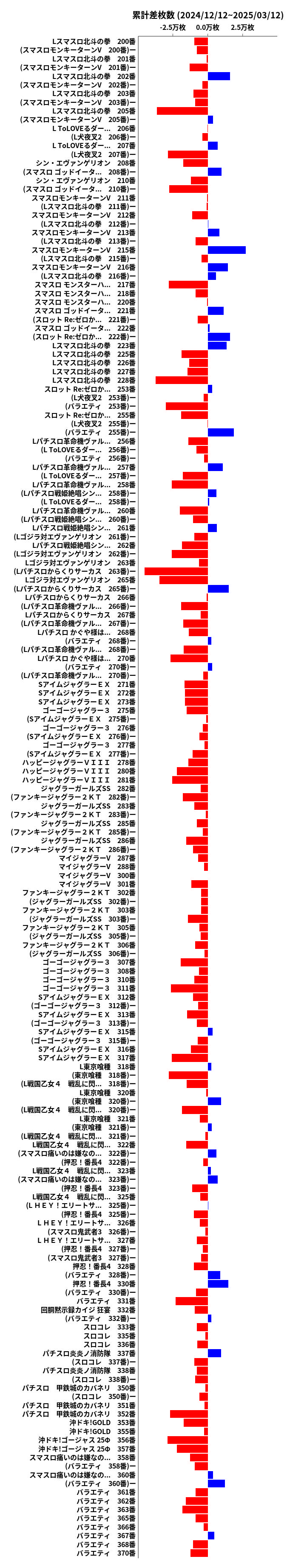 累計差枚数の画像