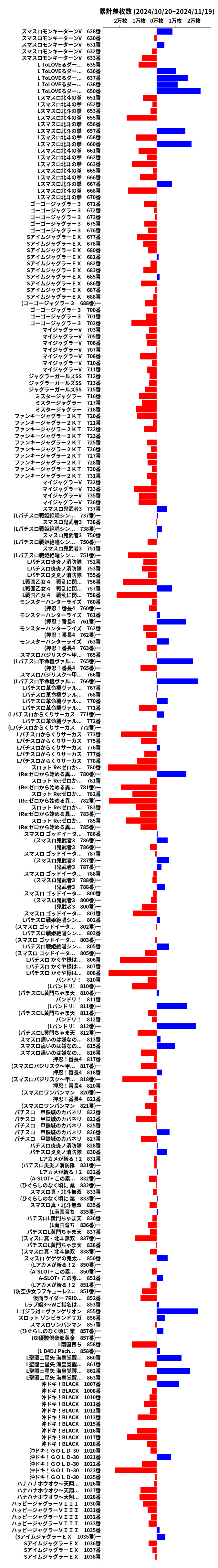 累計差枚数の画像