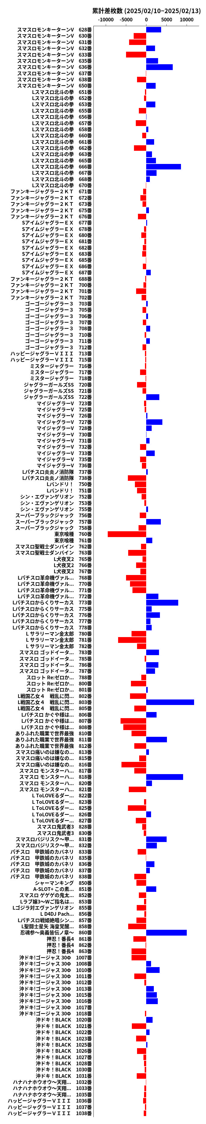 累計差枚数の画像