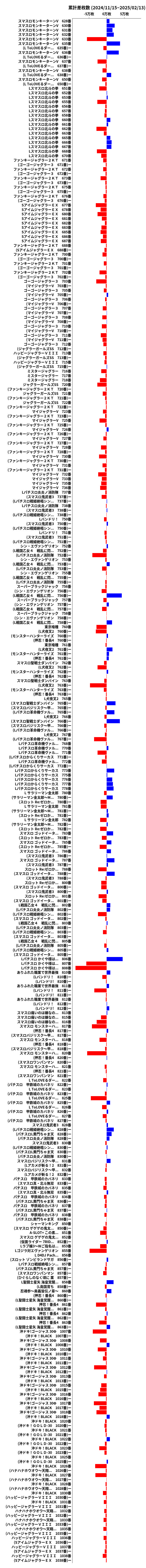 累計差枚数の画像