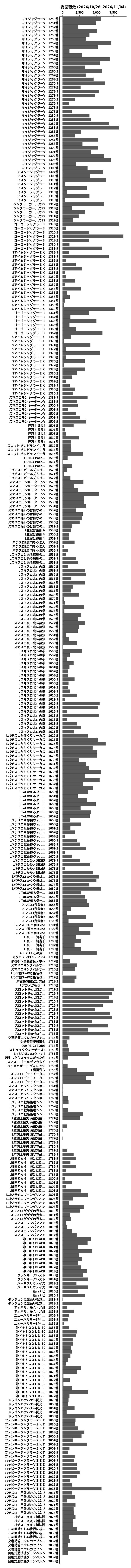 累計差枚数の画像