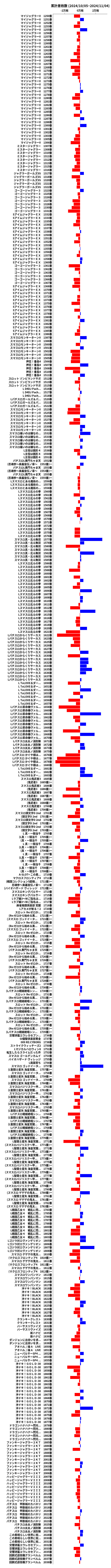 累計差枚数の画像