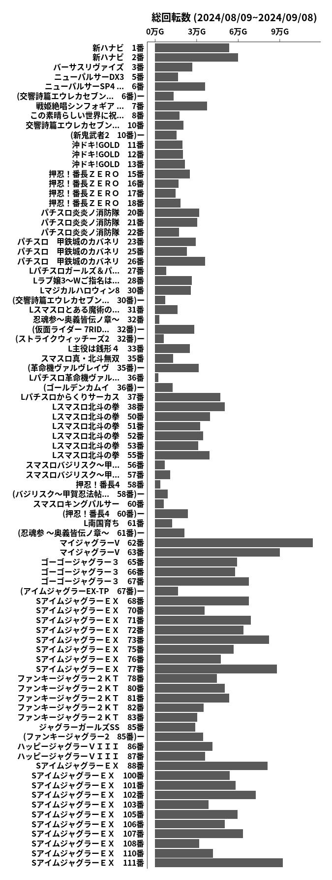 累計差枚数の画像