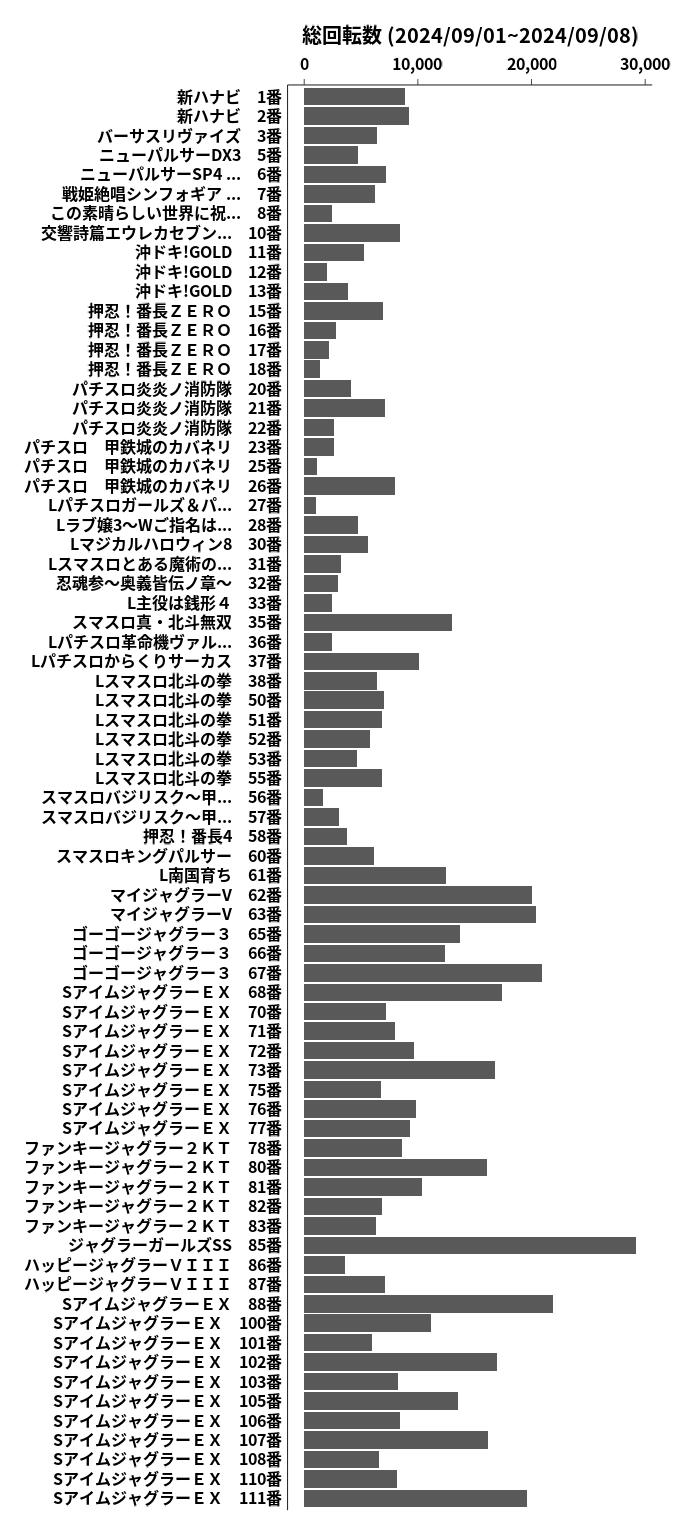 累計差枚数の画像