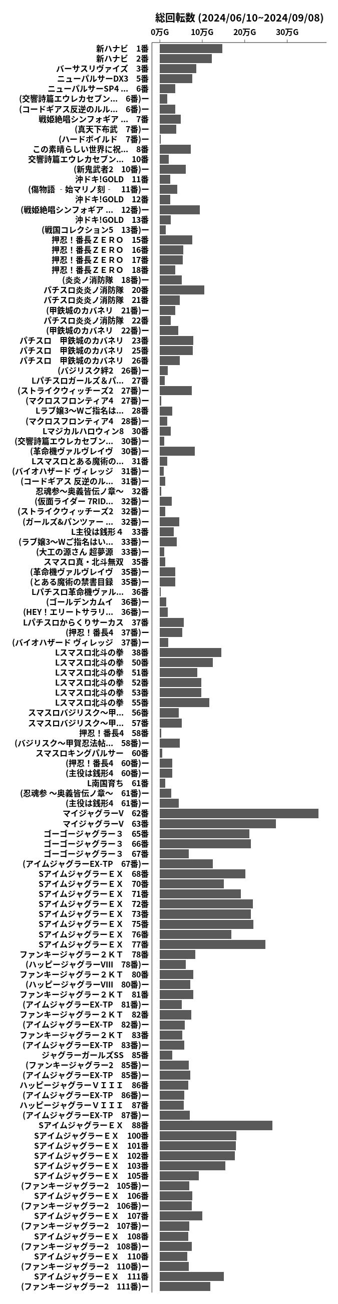 累計差枚数の画像