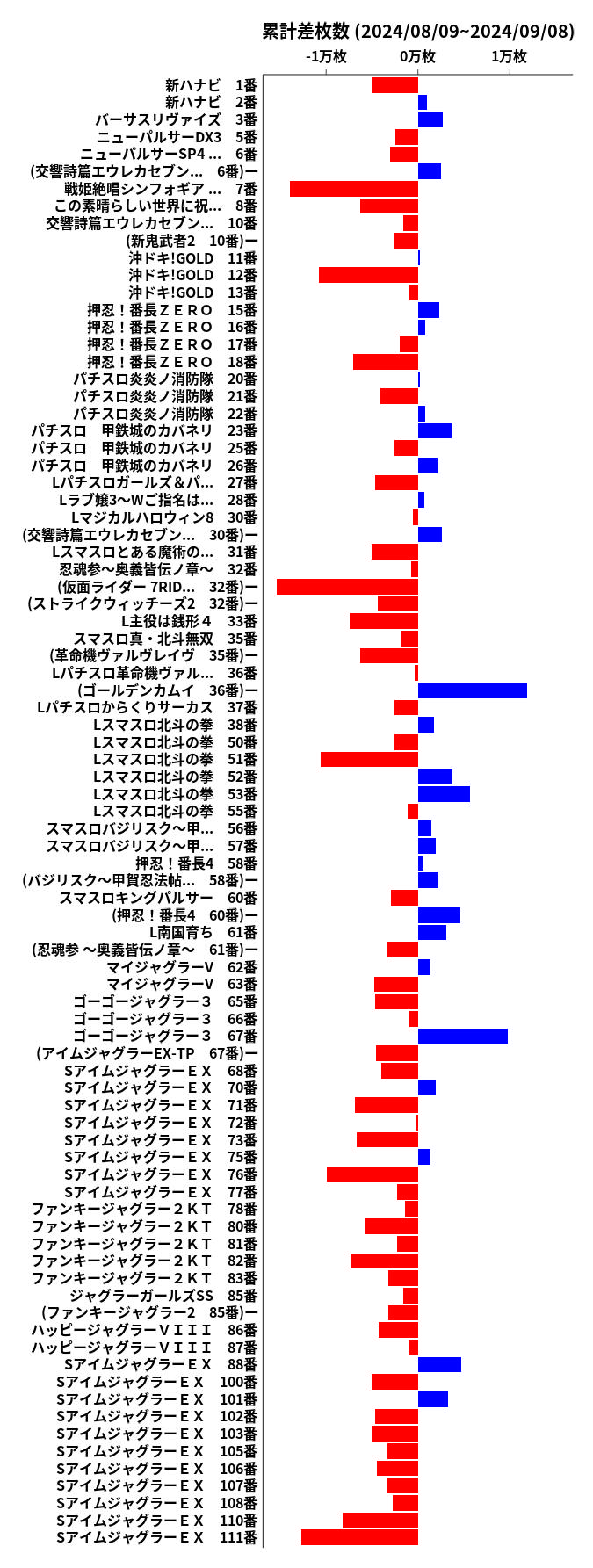 累計差枚数の画像