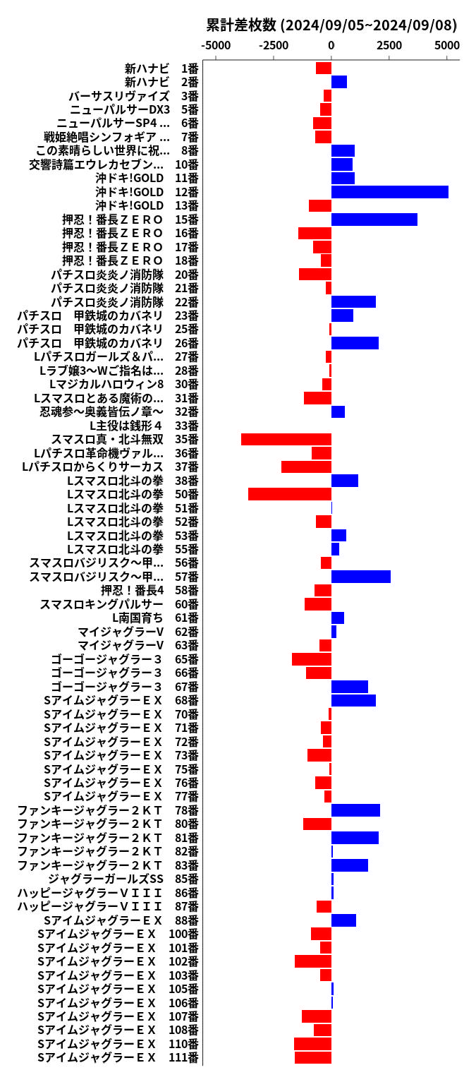 累計差枚数の画像