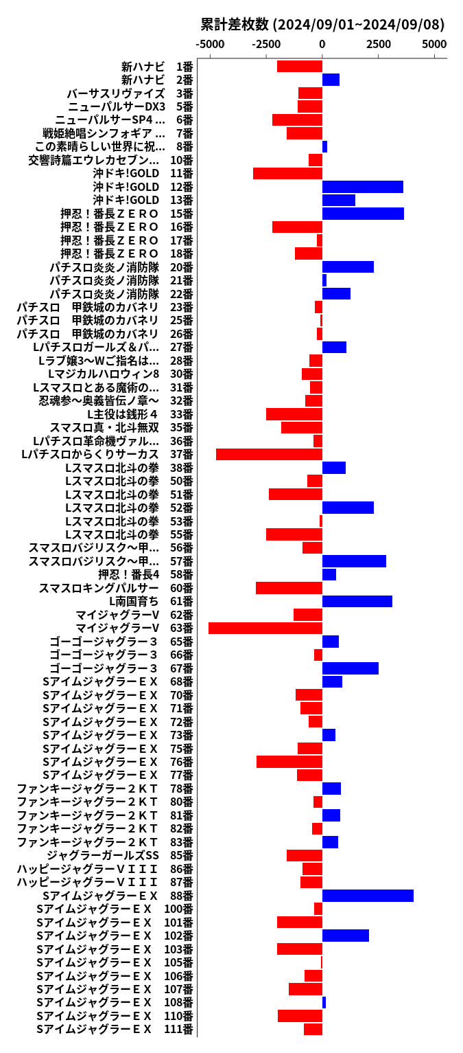 累計差枚数の画像