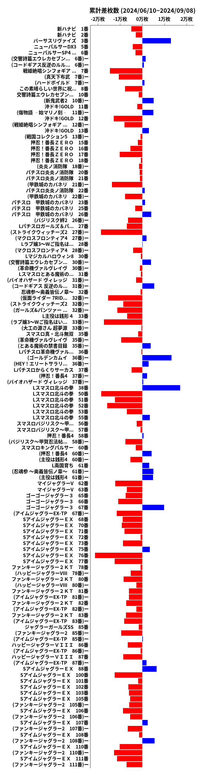 累計差枚数の画像