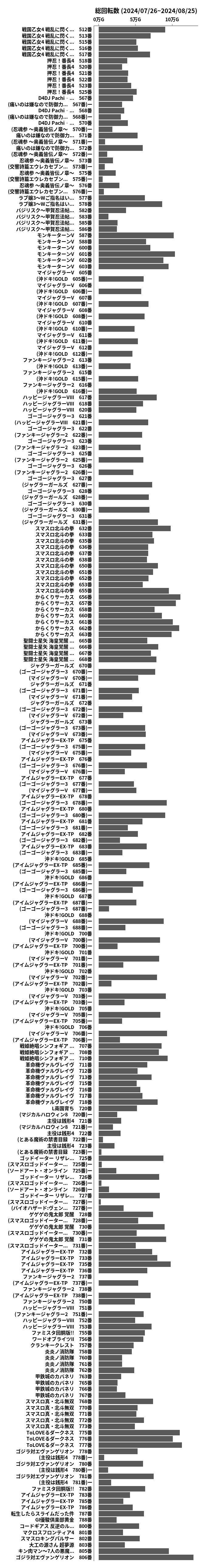 累計差枚数の画像