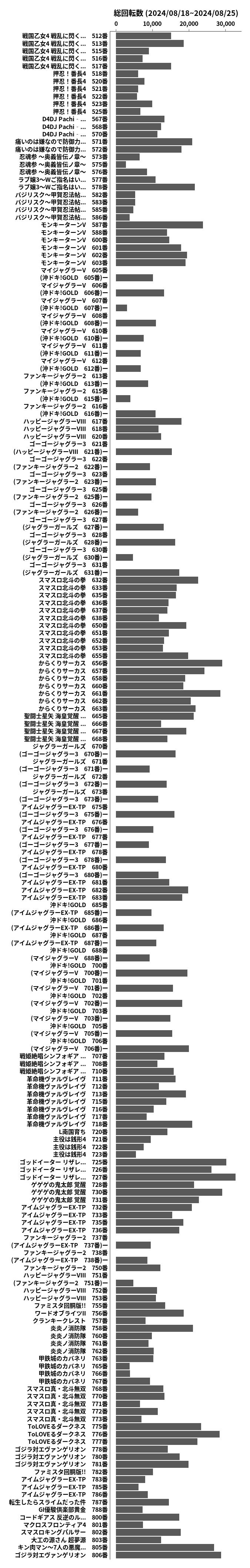 累計差枚数の画像