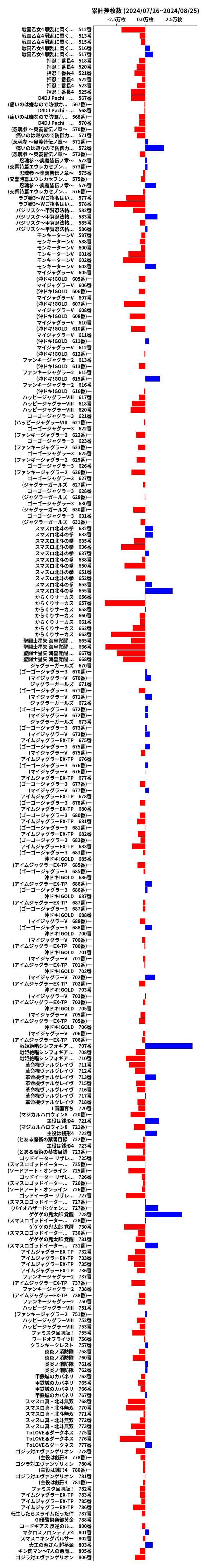 累計差枚数の画像