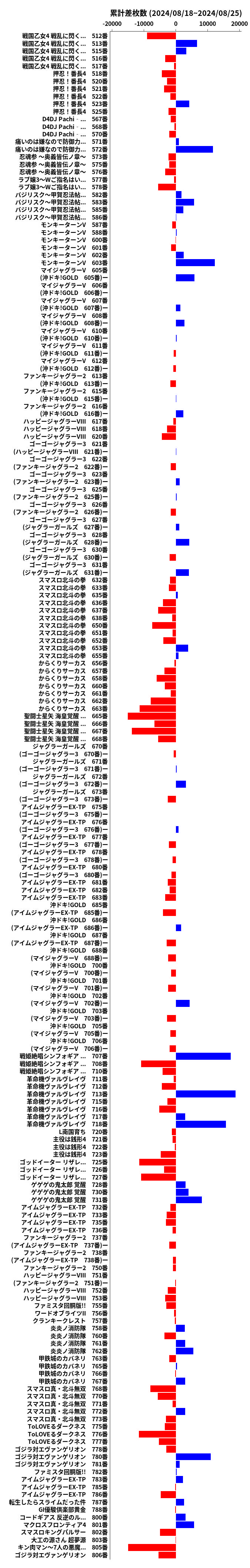 累計差枚数の画像