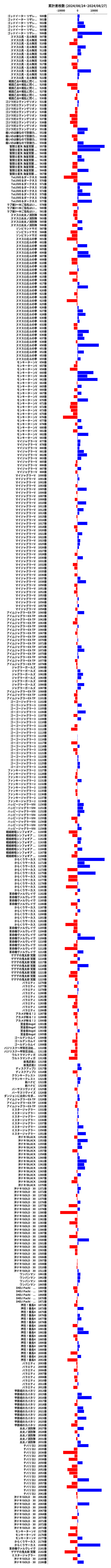 累計差枚数の画像