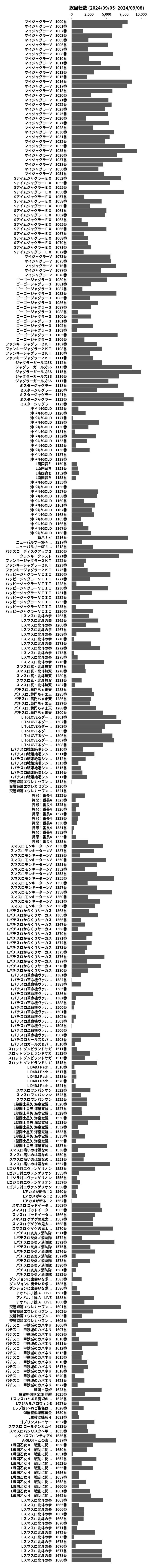 累計差枚数の画像