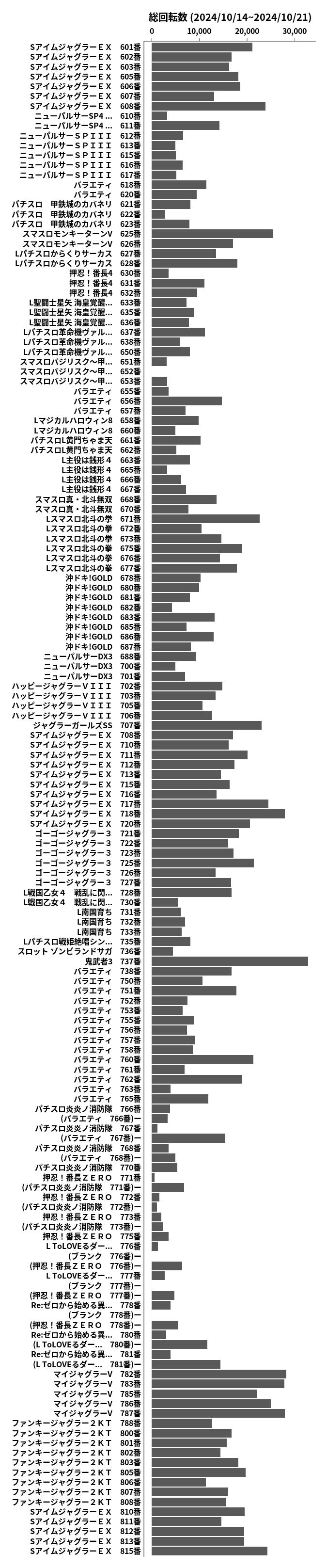 累計差枚数の画像