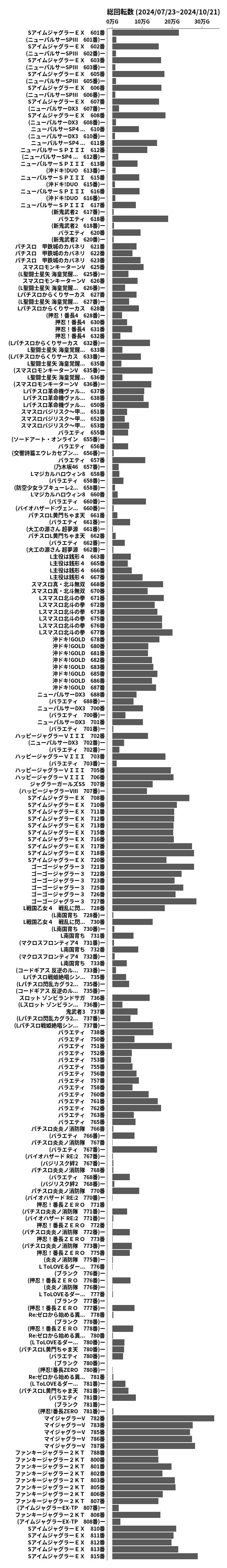 累計差枚数の画像