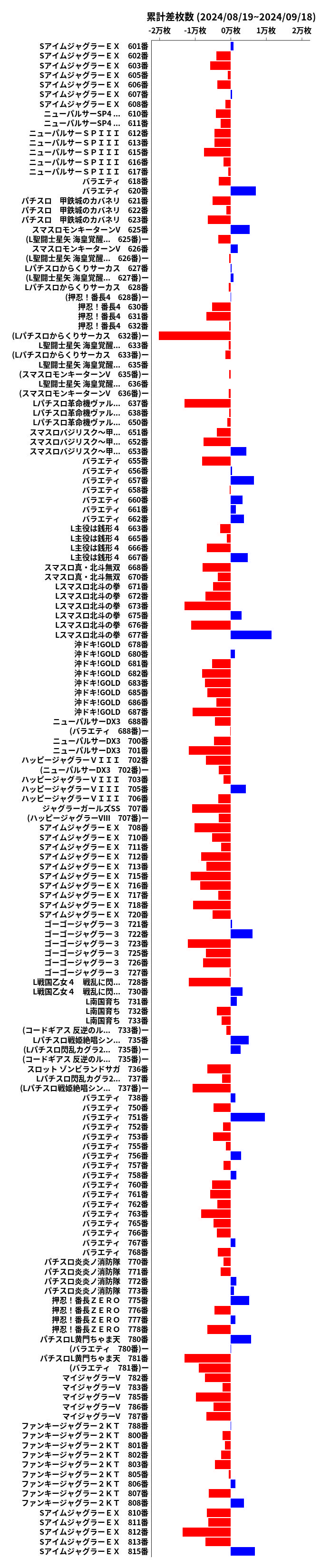 累計差枚数の画像