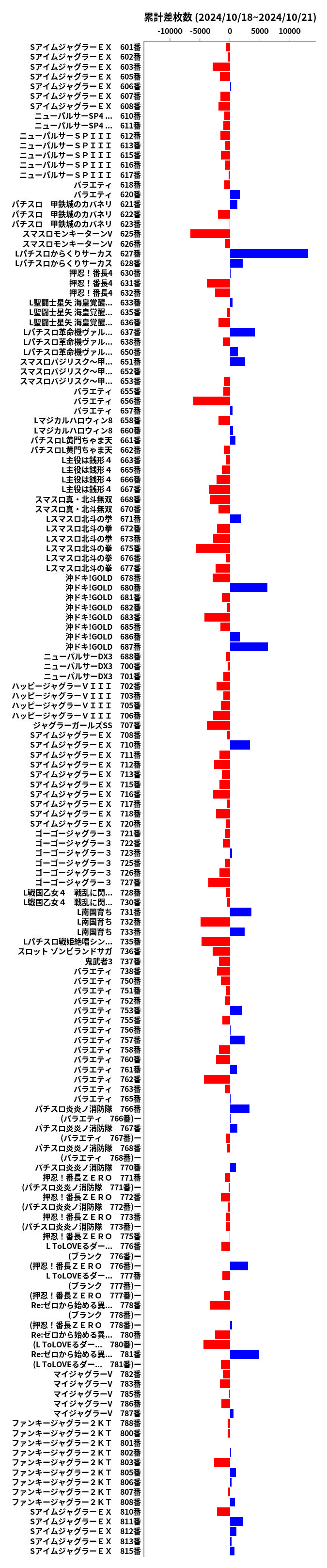 累計差枚数の画像