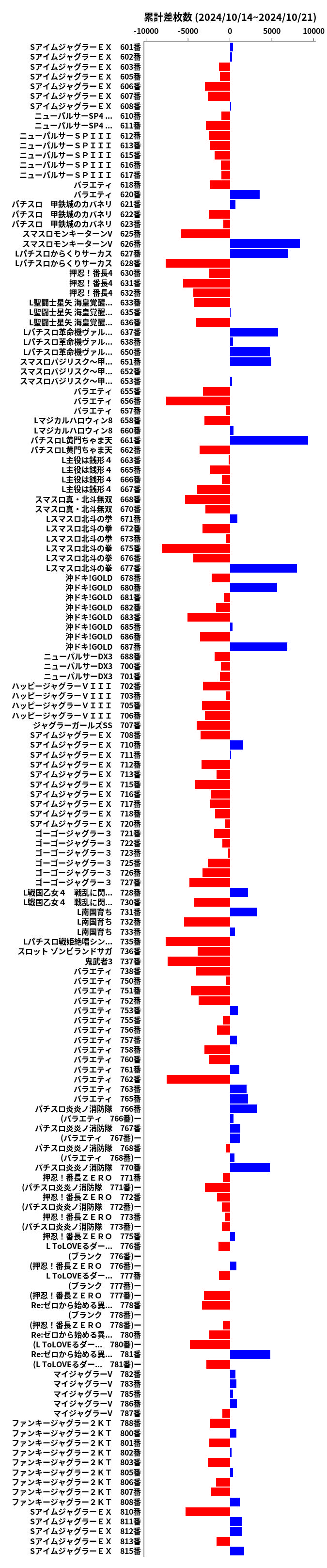 累計差枚数の画像