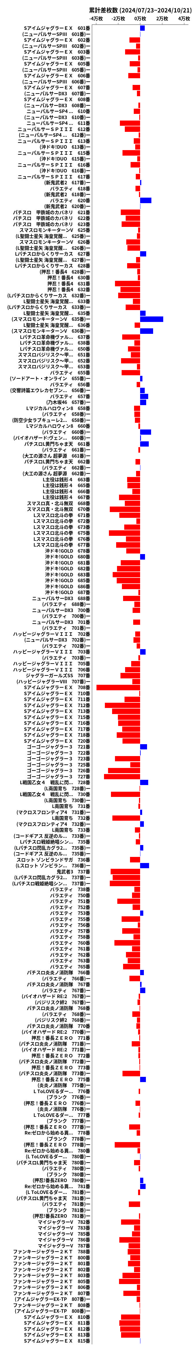 累計差枚数の画像