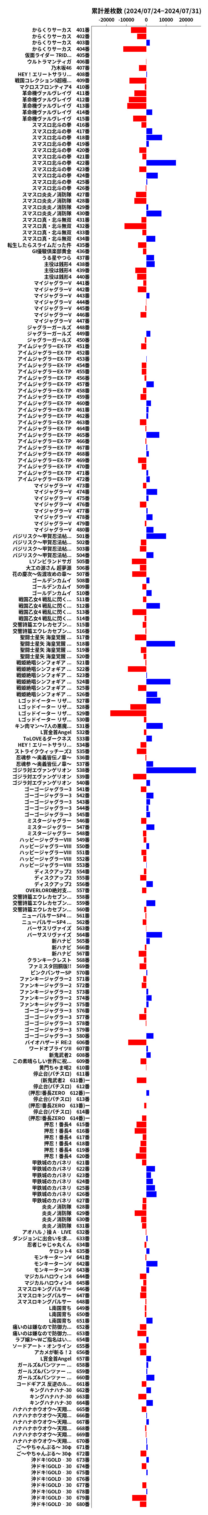 累計差枚数の画像