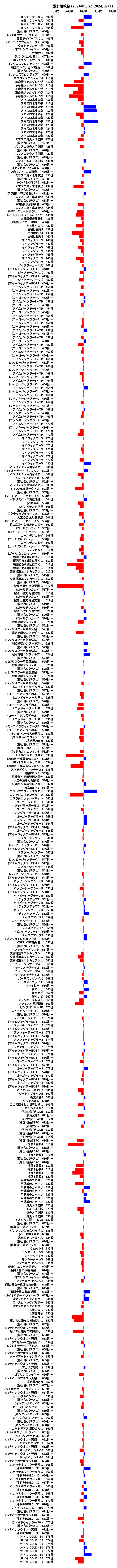 累計差枚数の画像