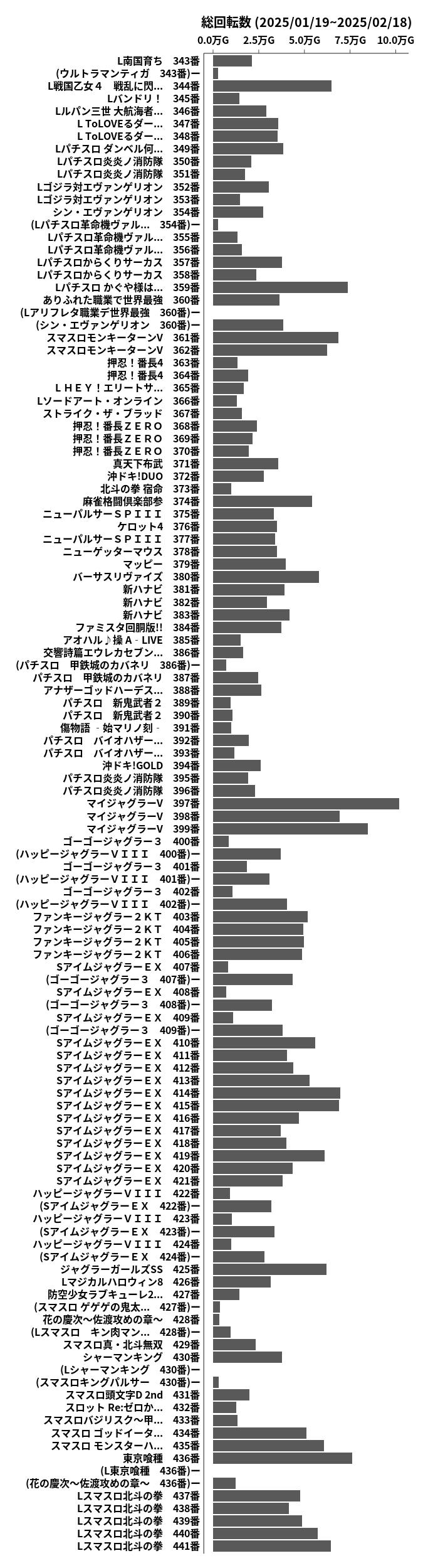 累計差枚数の画像