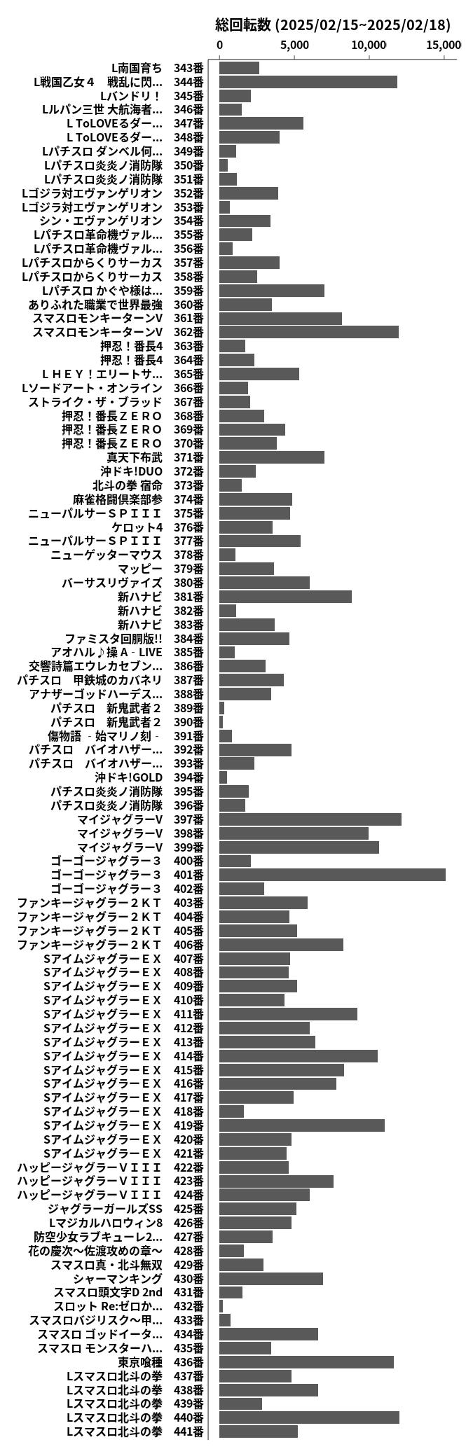 累計差枚数の画像