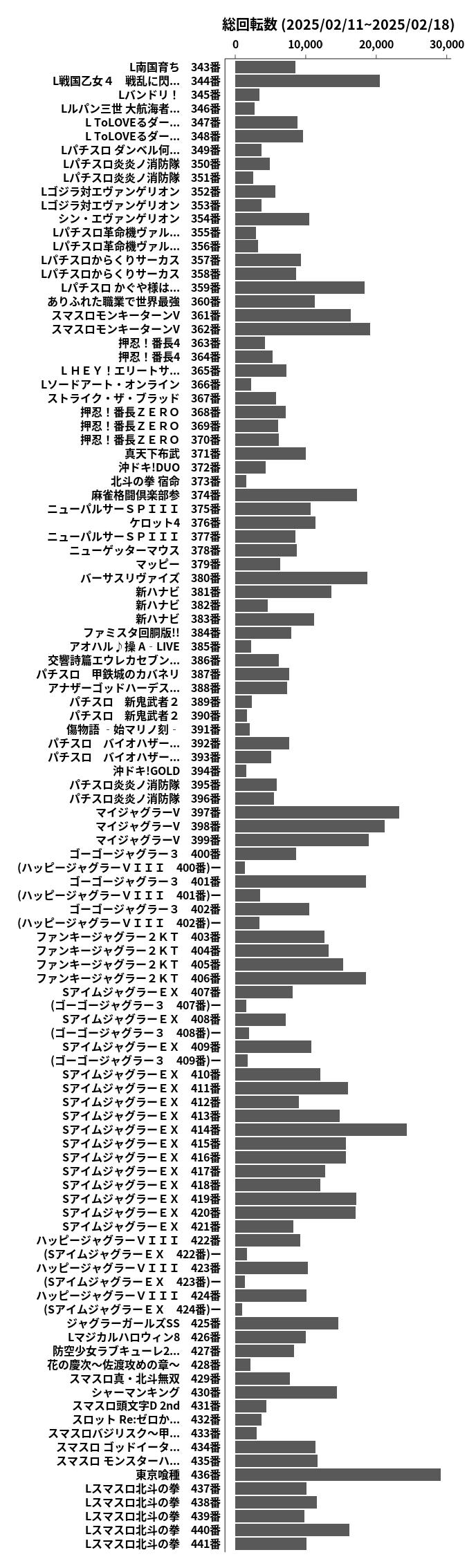 累計差枚数の画像