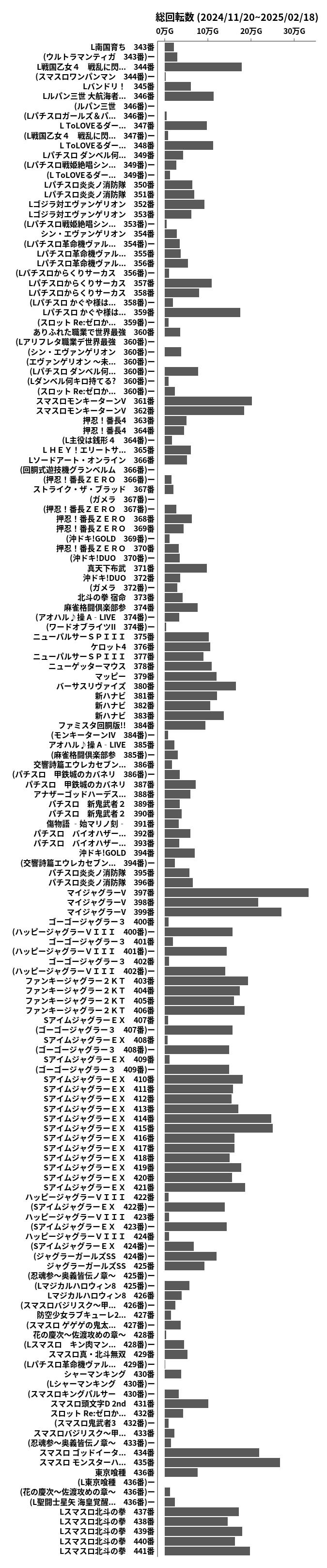 累計差枚数の画像