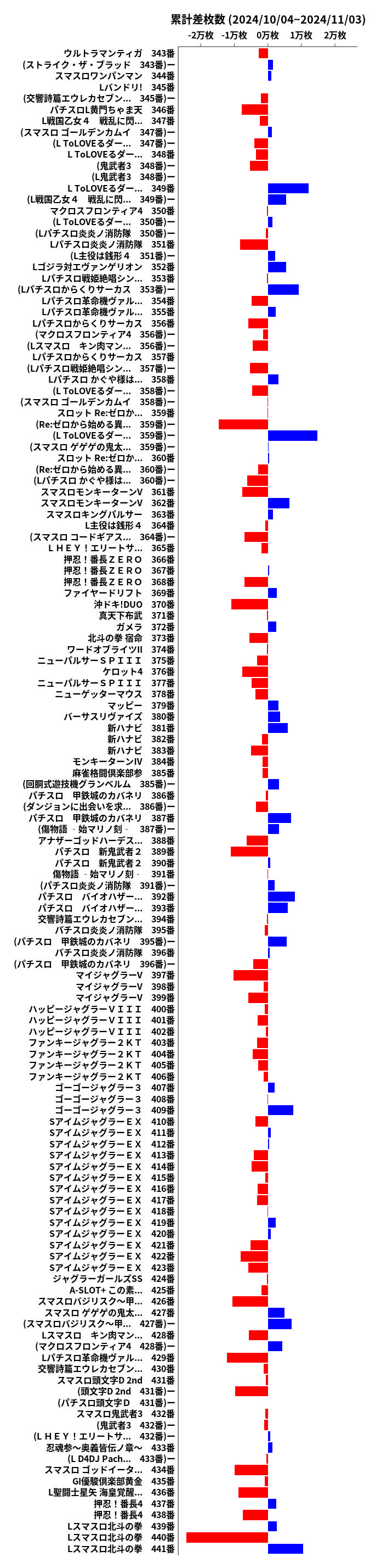 累計差枚数の画像