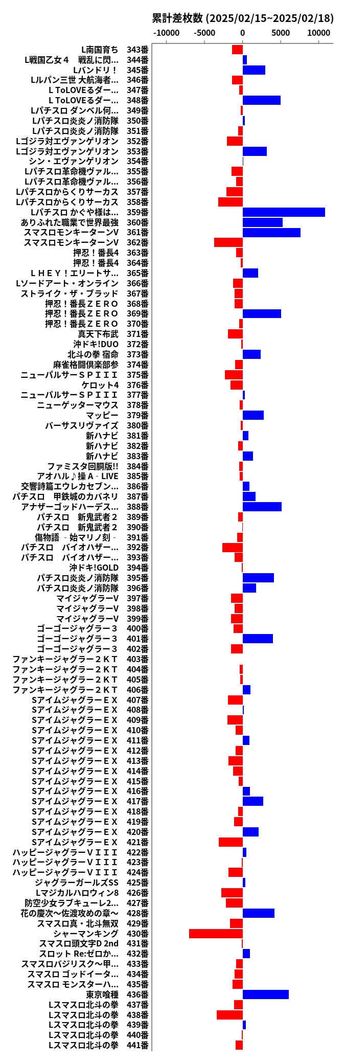 累計差枚数の画像