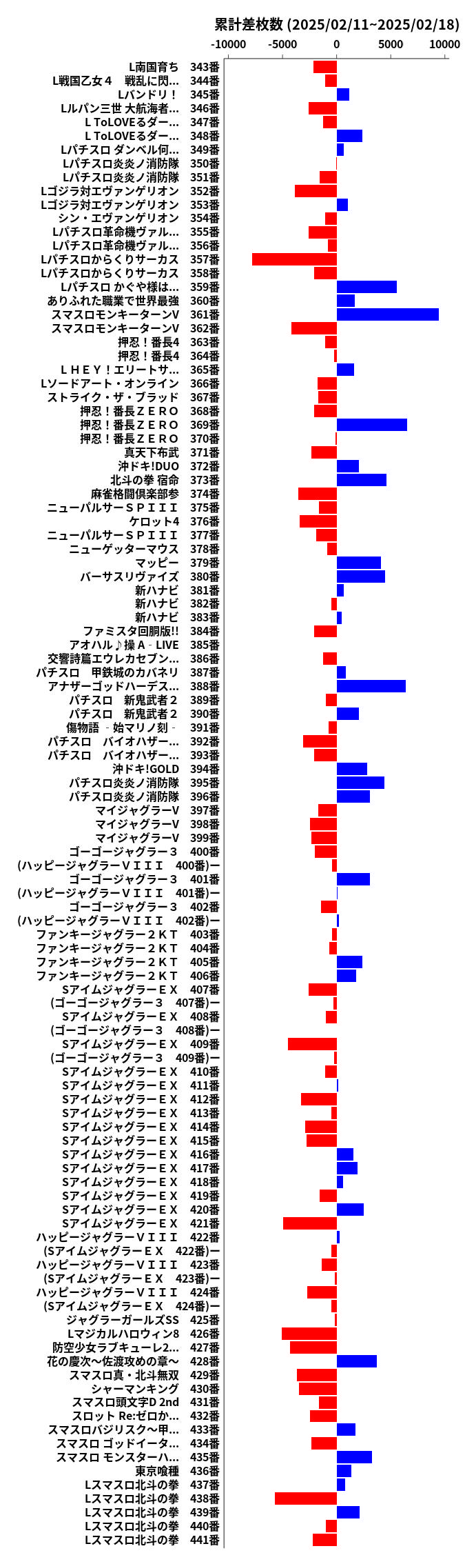 累計差枚数の画像