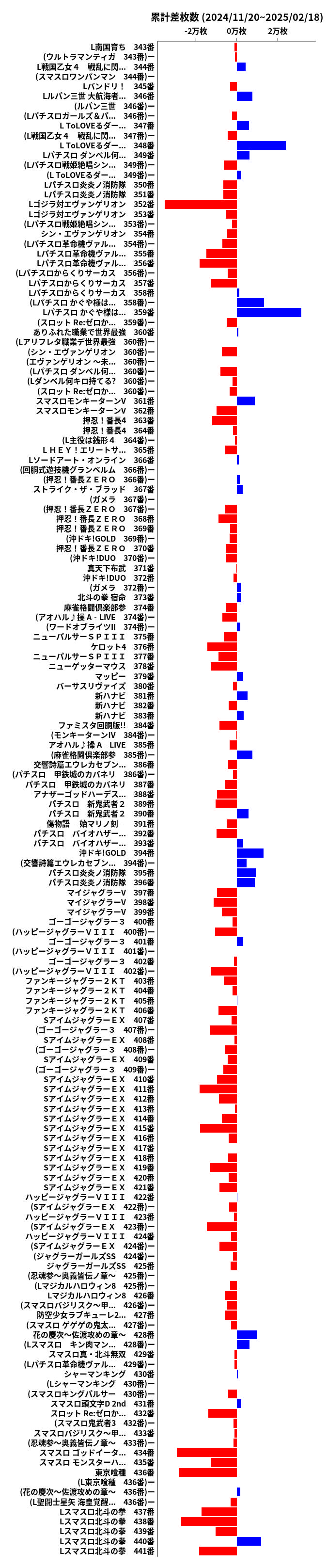 累計差枚数の画像