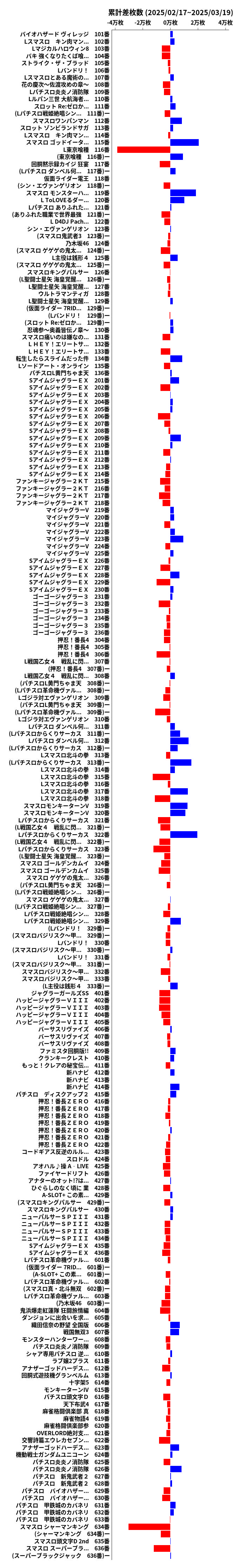 累計差枚数の画像