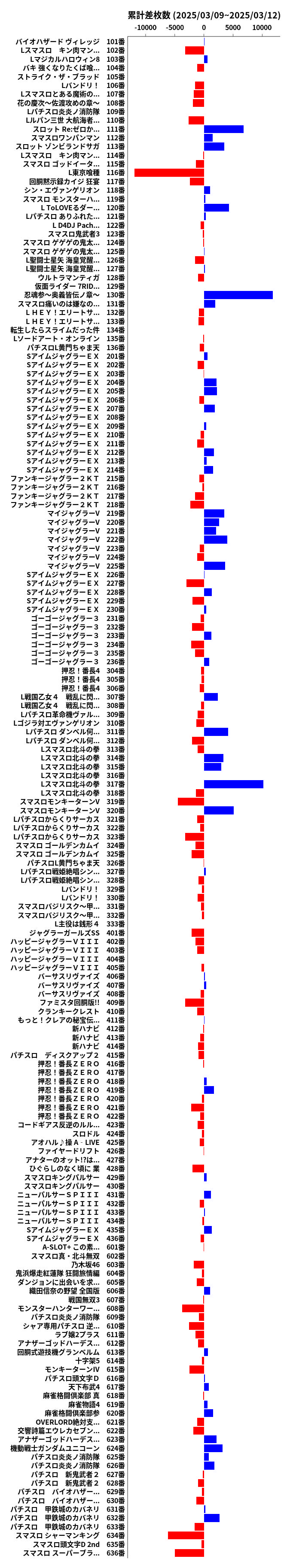 累計差枚数の画像