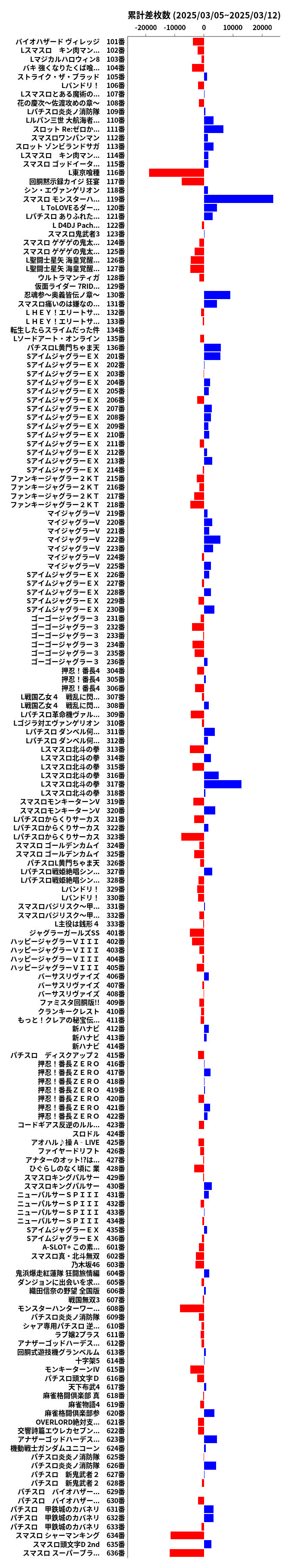 累計差枚数の画像