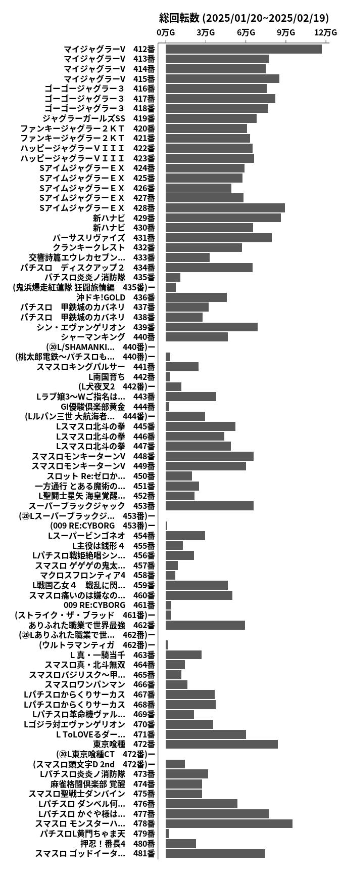 累計差枚数の画像