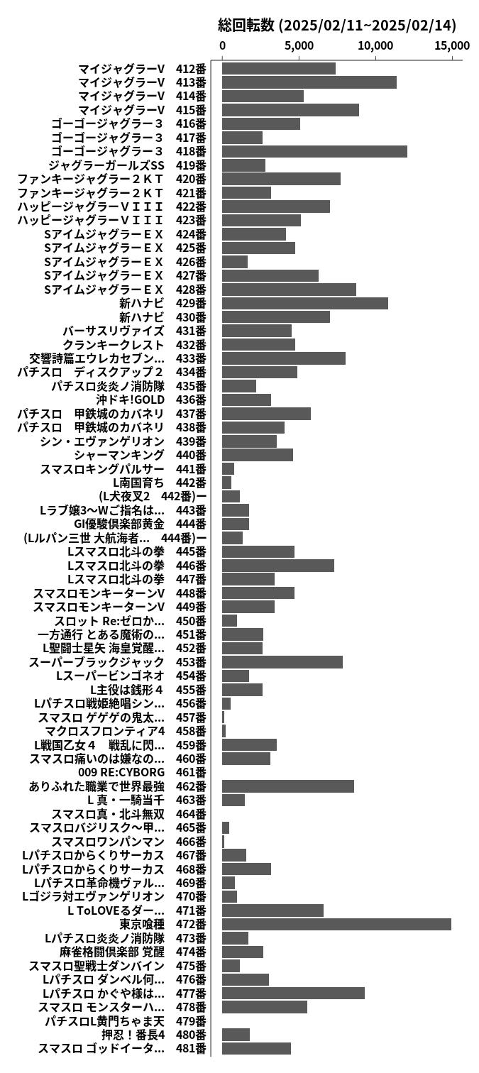 累計差枚数の画像