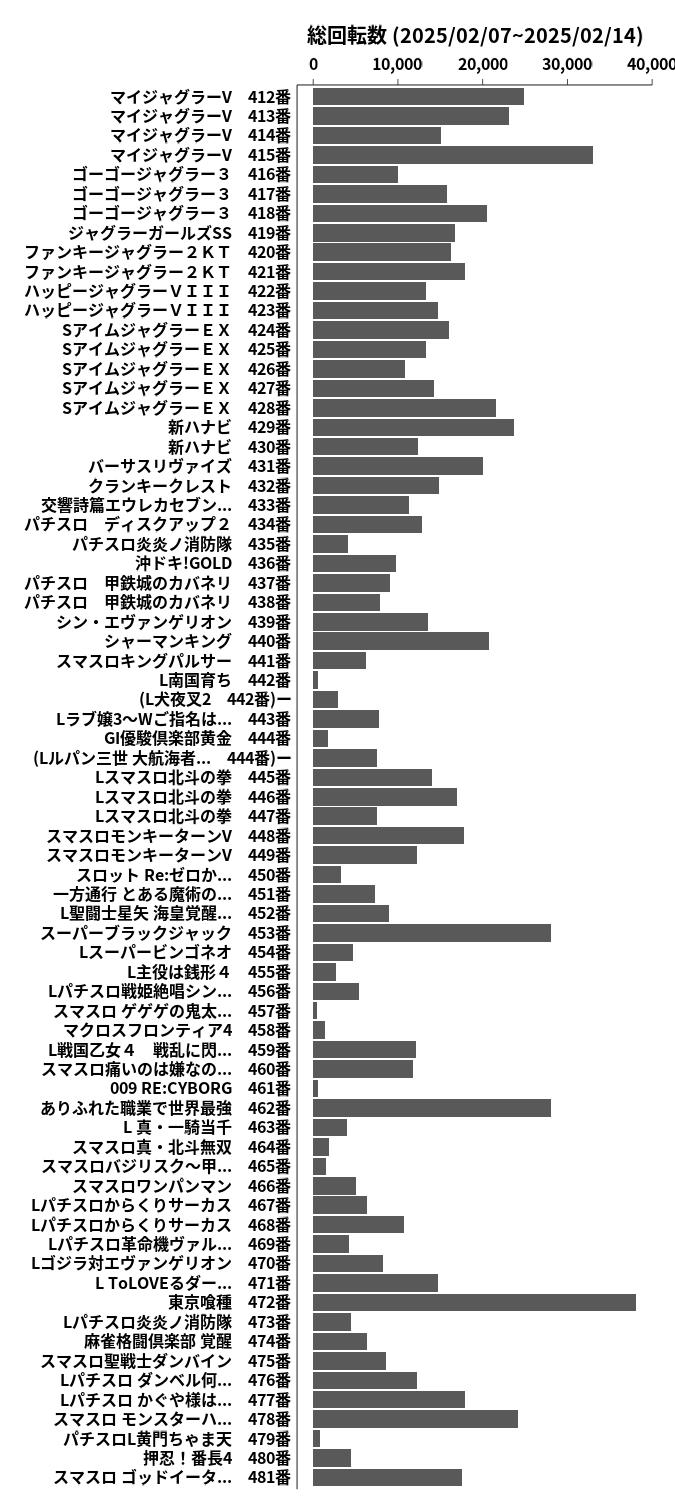 累計差枚数の画像