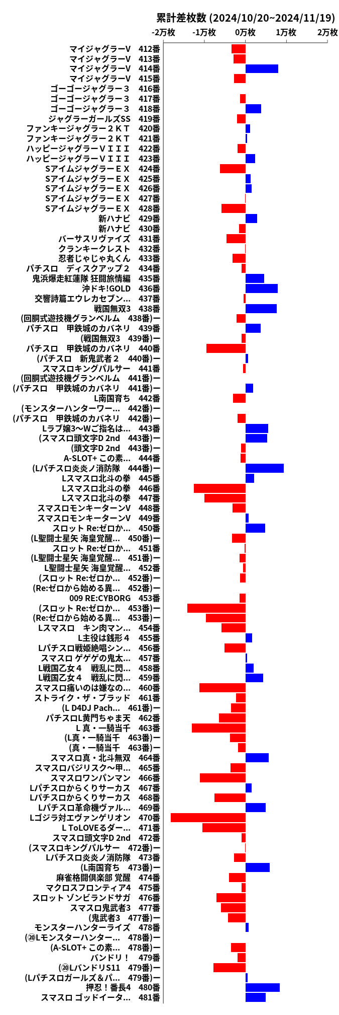 累計差枚数の画像