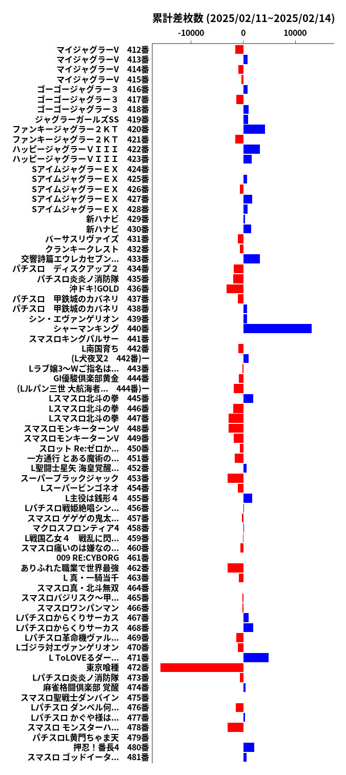 累計差枚数の画像