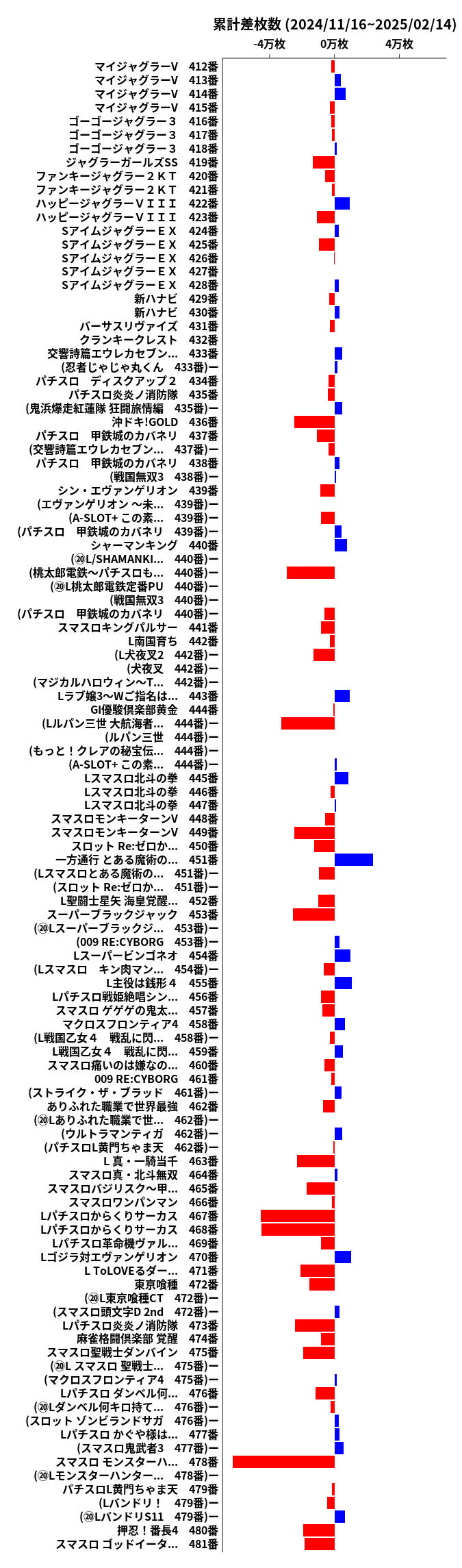 累計差枚数の画像