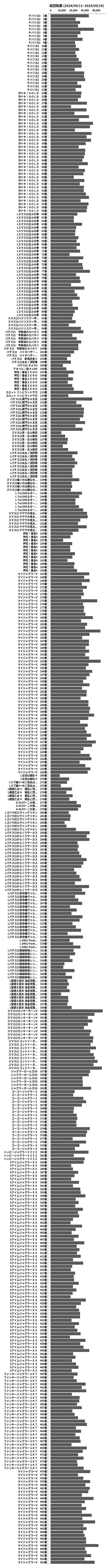 累計差枚数の画像