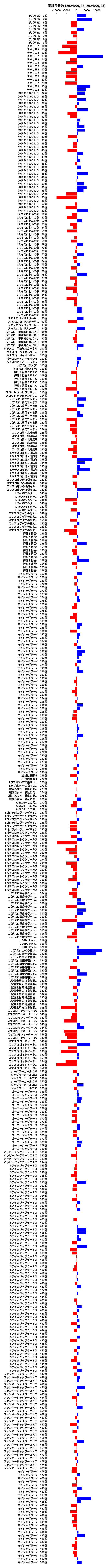 累計差枚数の画像