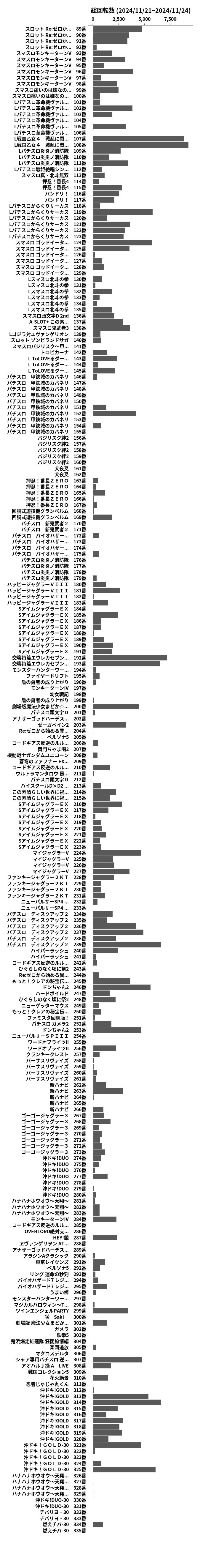 累計差枚数の画像