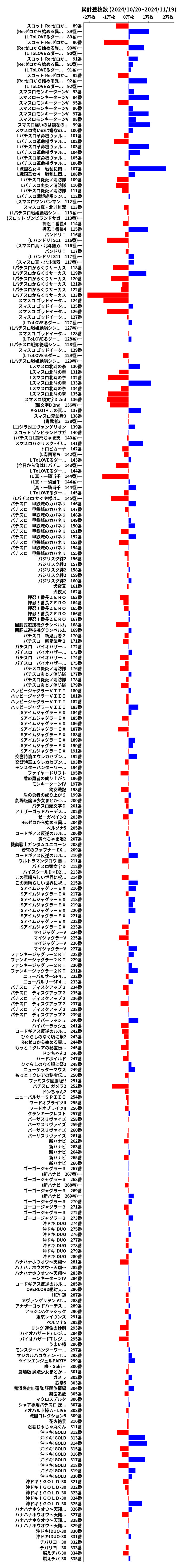 累計差枚数の画像